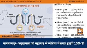  नारायणपुर-अबूझमाड़ को महाराष्ट्र से जोड़ेगा नेशनल हाईवे 130-डी