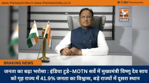  जनता का बढ़ा भरोसा : इंडिया टुडे–MOTN सर्वे में मुख्यमंत्री विष्णु देव साय को गृह राज्य में 41.9% जनता का विश्वास, बड़े राज्यों में दूसरा स्थान